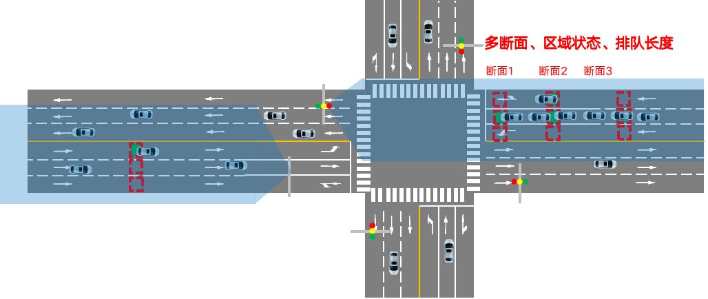 广域雷达微波检测器DTAM D19